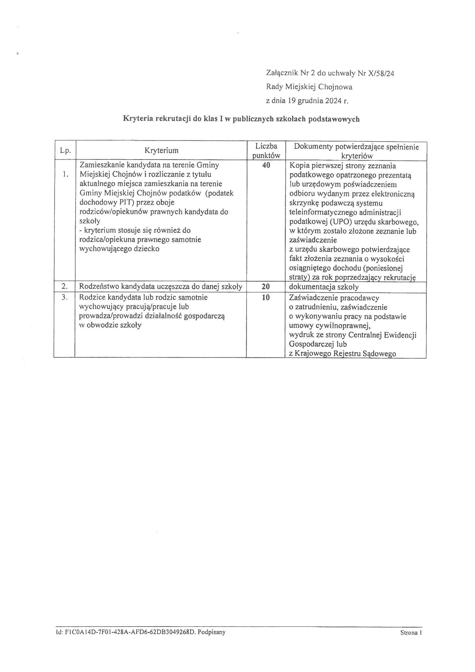 kryteria rekrutacji do klas I