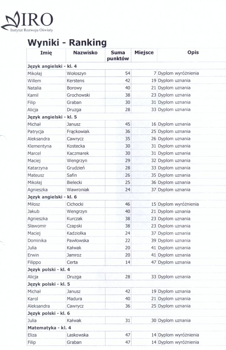 (szerokość: 750 / wysokość: 1159)