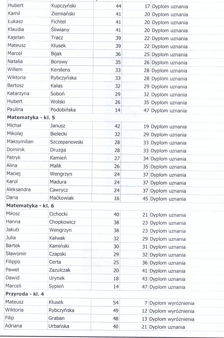 (szerokość: 750 / wysokość: 1131)