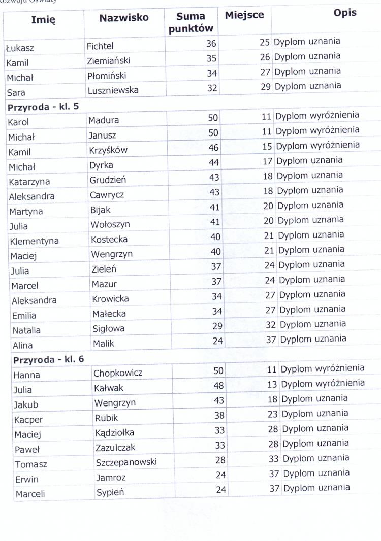 (szerokość: 750 / wysokość: 1066)