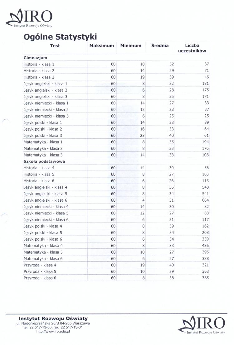 (szerokość: 750 / wysokość: 1107)