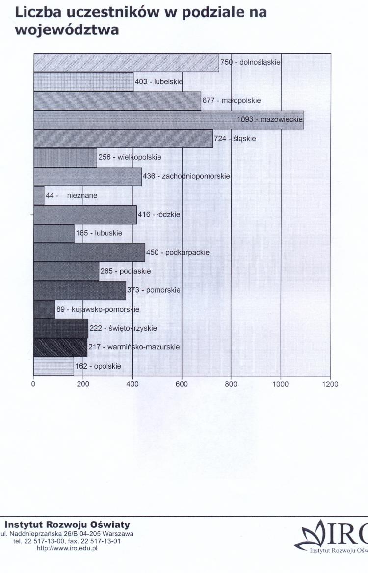 (szerokość: 750 / wysokość: 1166)